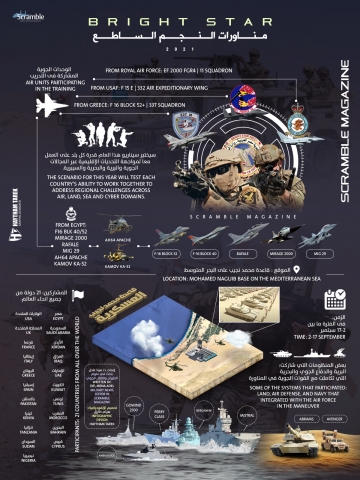 Egypt Bright Star Infograph 640