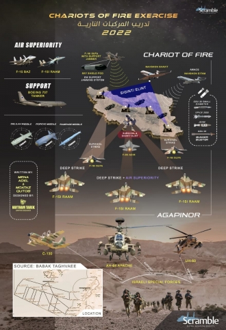 Israel Chariots of Force infochart 640