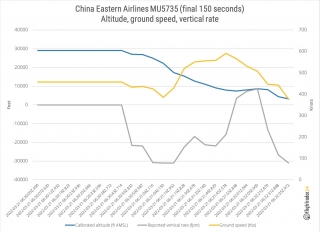 B737 MU5735 1 320