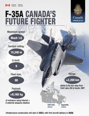 Canada RCAF F 35A 320