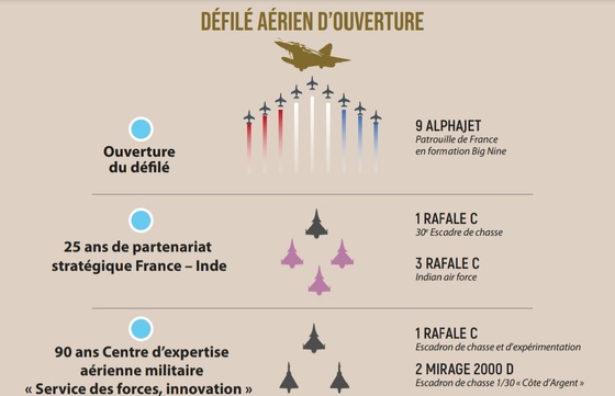 India France 14jul overview 560